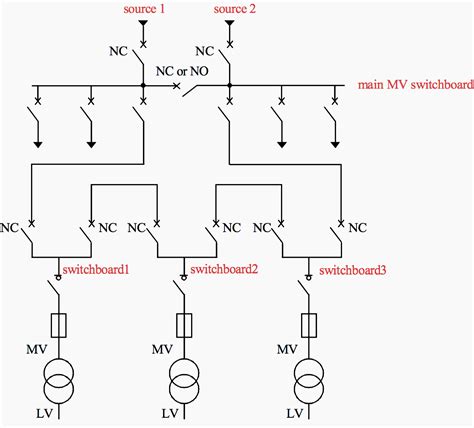 what is mv in electrical